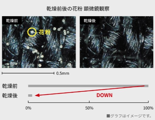 乾燥機乾太くん設置工事広島ガス住設㈱花粉